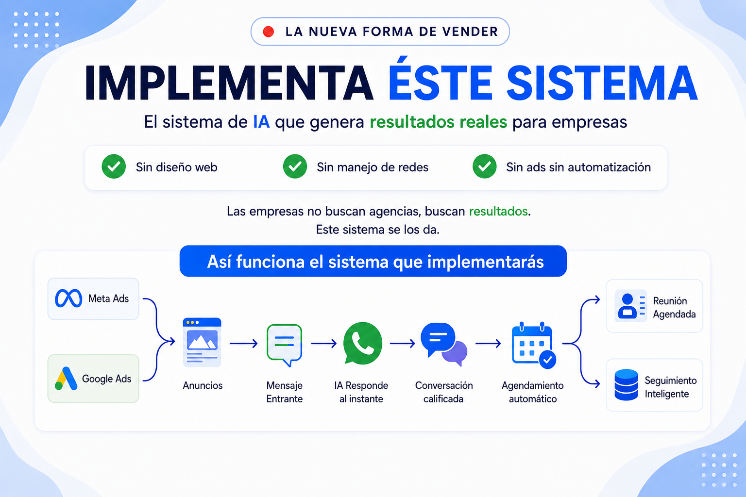 Sistema de ventas con IA: anuncios, respuesta instantánea, conversación calificada y agendamiento automático