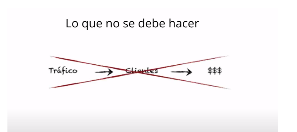 Diagrama de lo que no se debe hacer: tráfico directo a clientes y ventas