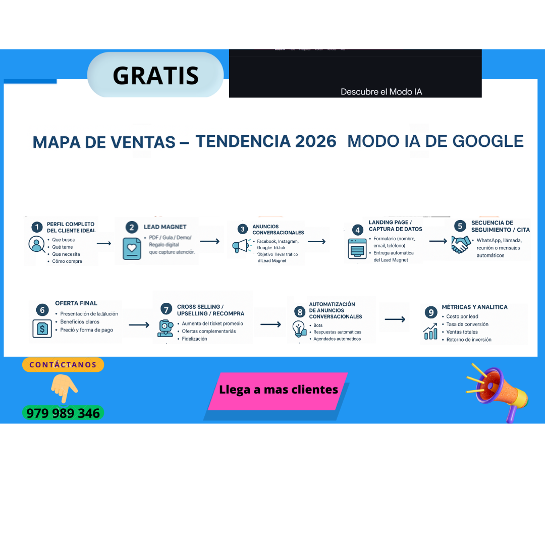 Mapa de ventas tendencia 2026 con modo IA de Google en 9 etapas